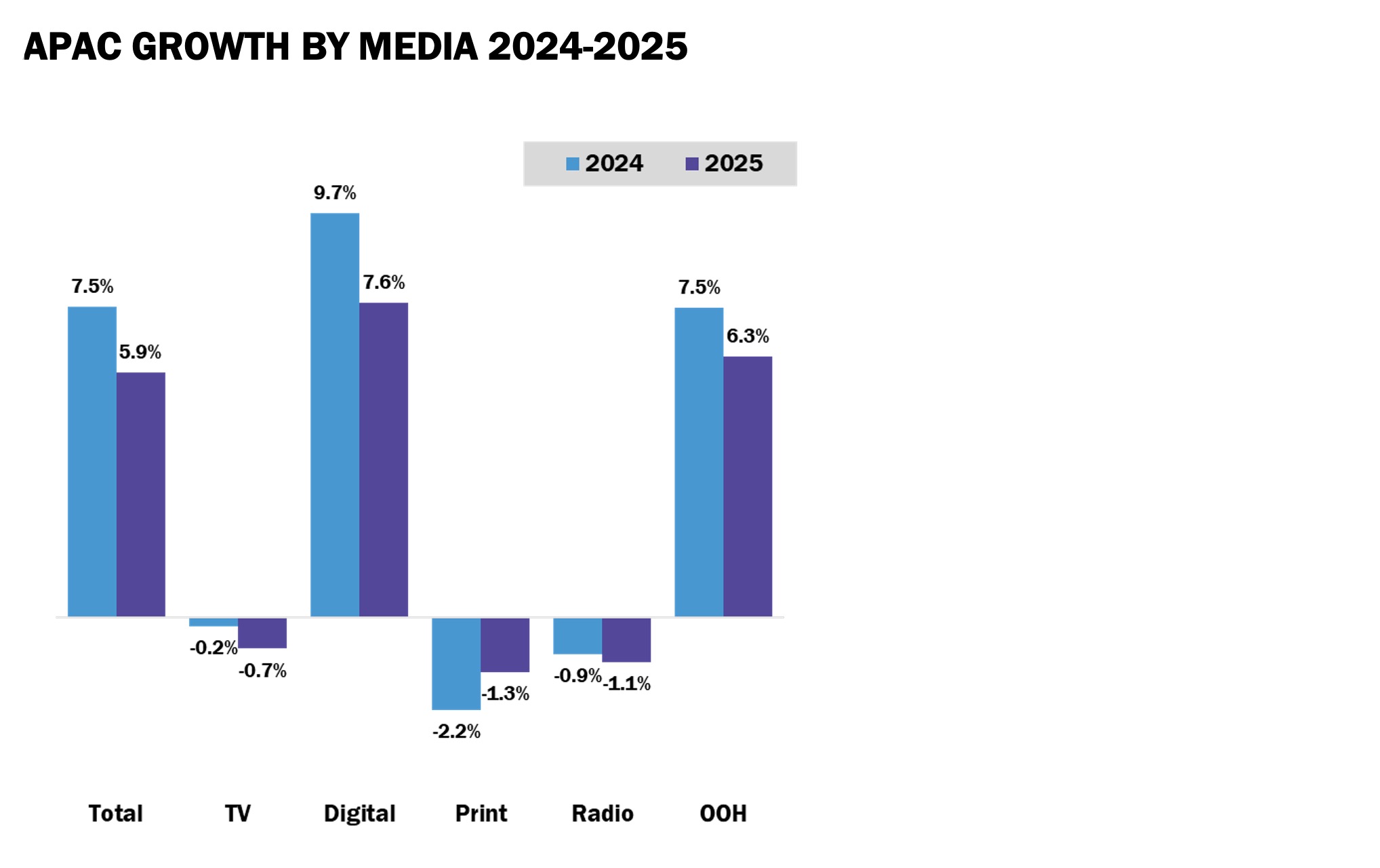 Australian and New Zealand ad markets maintain growth in 2024 – MAGNA Global Ad Forecasts